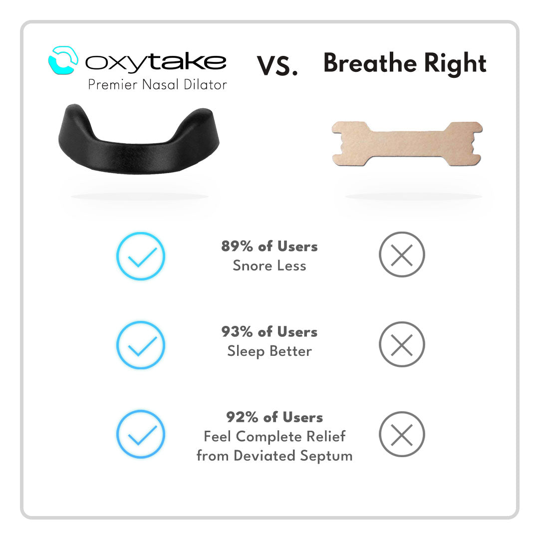 Oxytake Magnetic Nasal Dilator